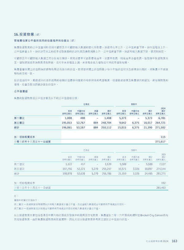 Annual Report 2024 | TC - Page 165