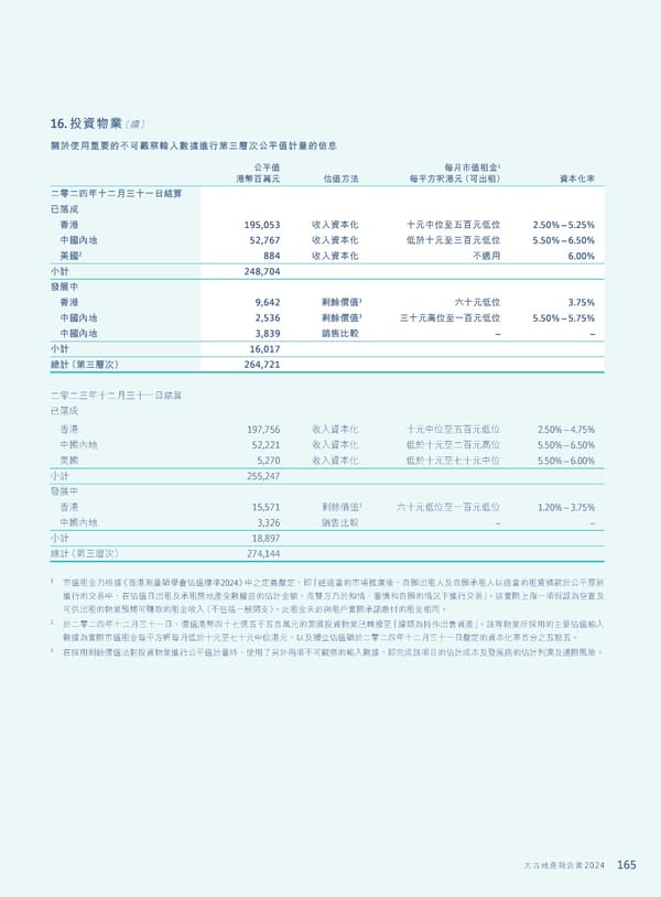 Annual Report 2024 | TC - Page 167