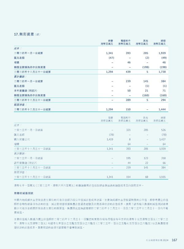 Annual Report 2024 | TC - Page 169