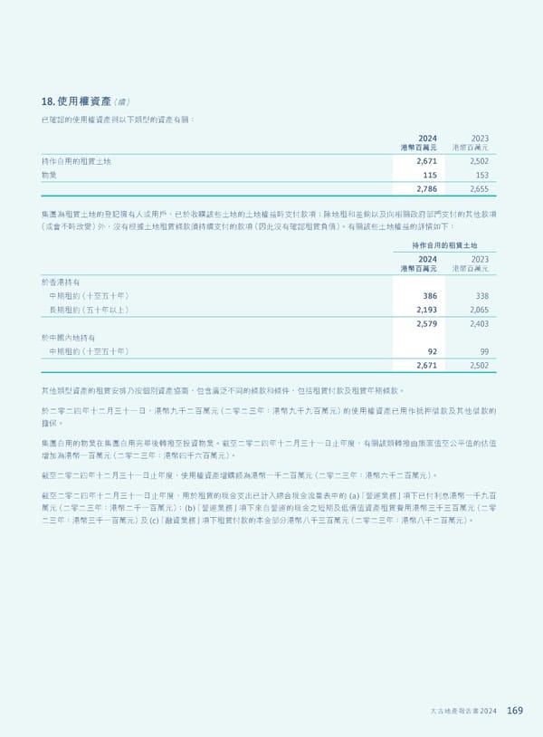 Annual Report 2024 | TC - Page 171