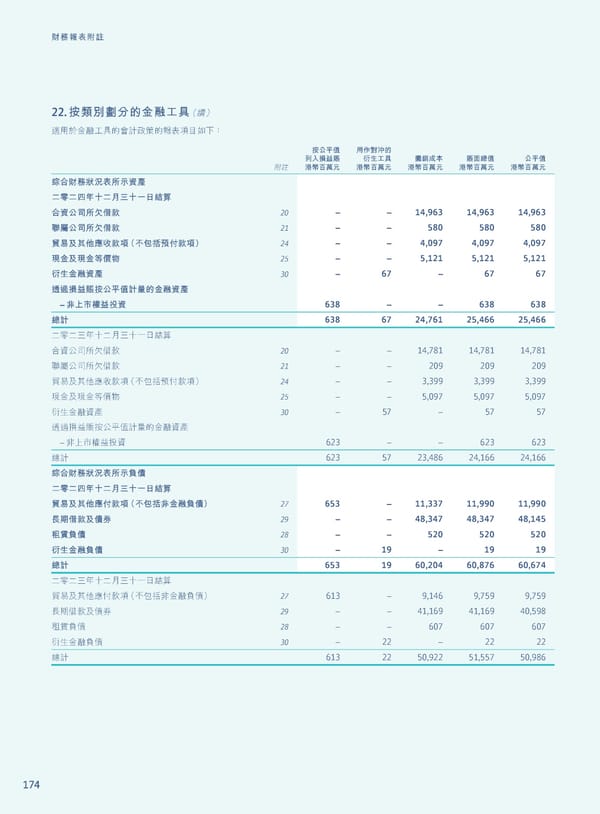 Annual Report 2024 | TC - Page 176