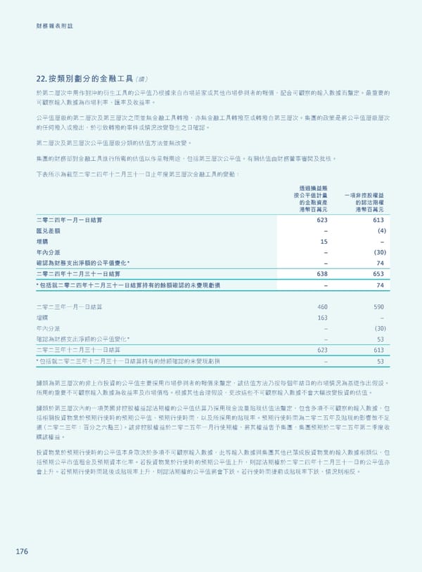 Annual Report 2024 | TC - Page 178