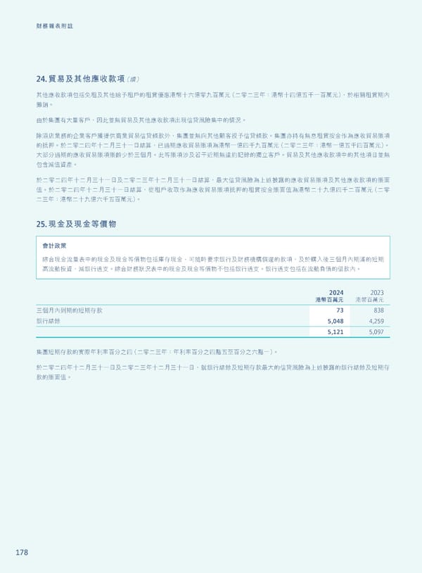 Annual Report 2024 | TC - Page 180