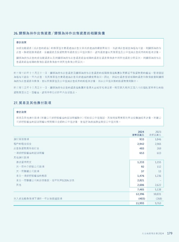 Annual Report 2024 | TC - Page 181