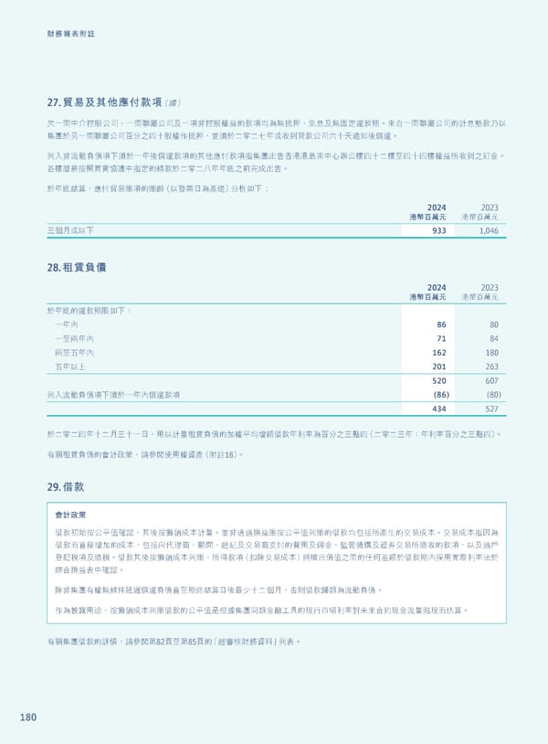 Annual Report 2024 | TC - Page 182