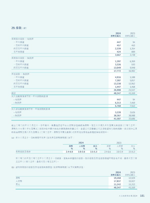 Annual Report 2024 | TC - Page 183