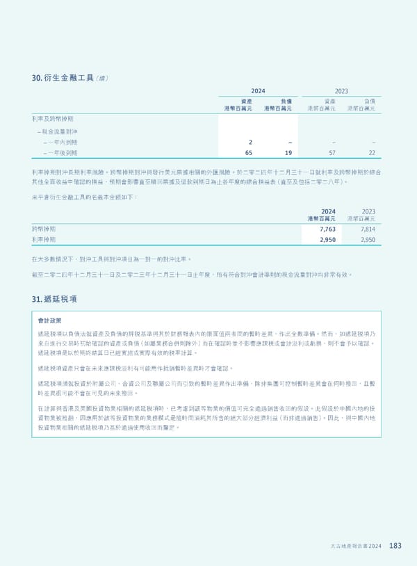 Annual Report 2024 | TC - Page 185