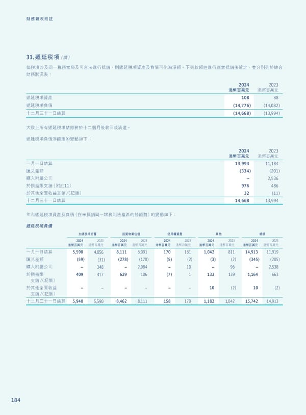 Annual Report 2024 | TC - Page 186