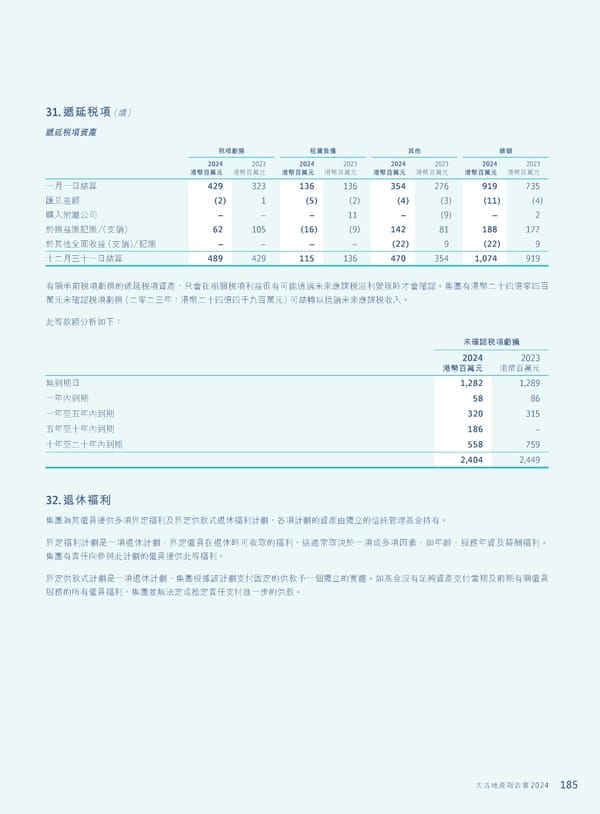 Annual Report 2024 | TC - Page 187