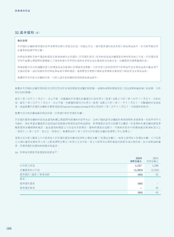 Annual Report 2024 | TC - Page 188