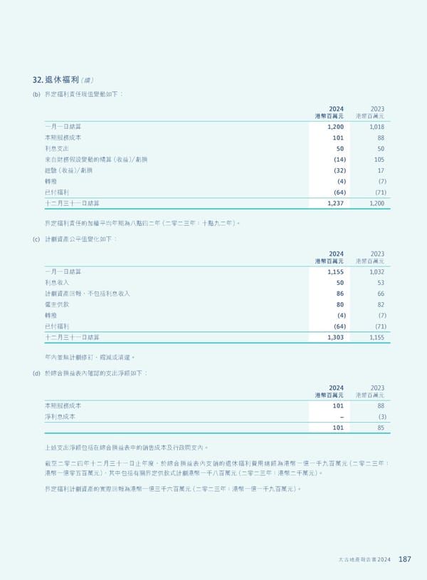 Annual Report 2024 | TC - Page 189