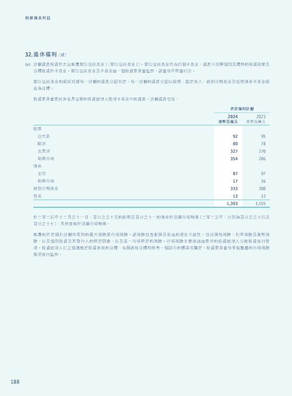 Annual Report 2024 | TC - Page 190