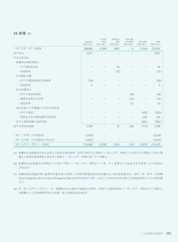 Annual Report 2024 | TC - Page 193