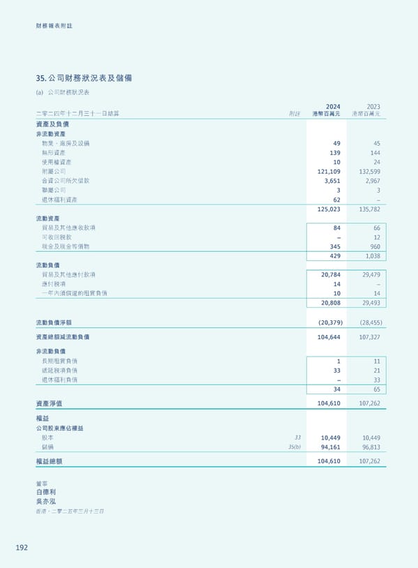 Annual Report 2024 | TC - Page 194