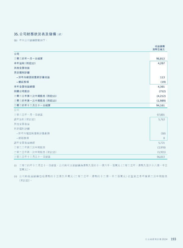 Annual Report 2024 | TC - Page 195