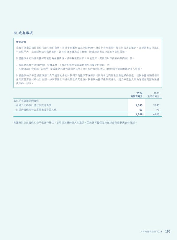 Annual Report 2024 | TC - Page 197