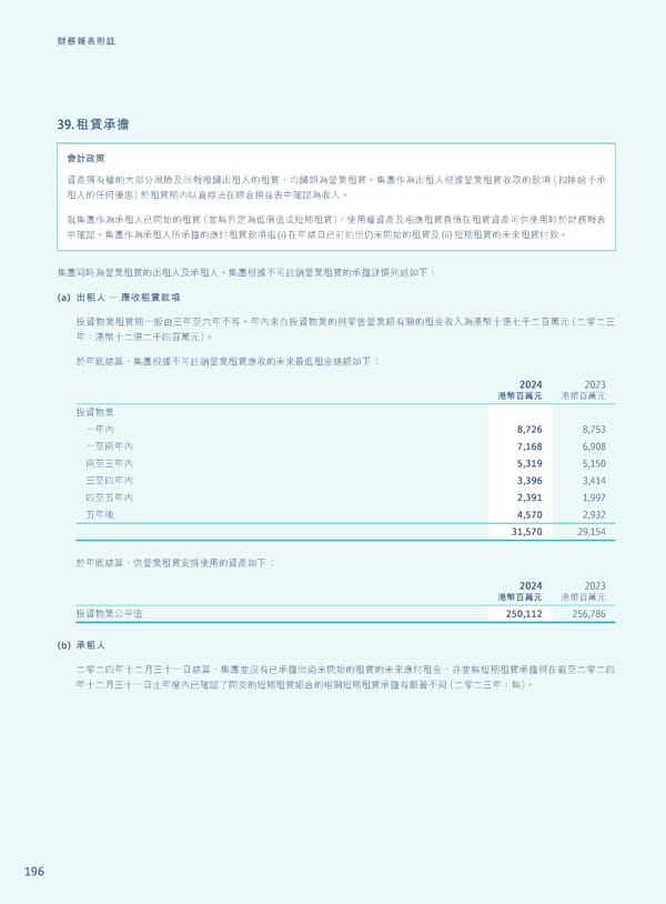 Annual Report 2024 | TC - Page 198