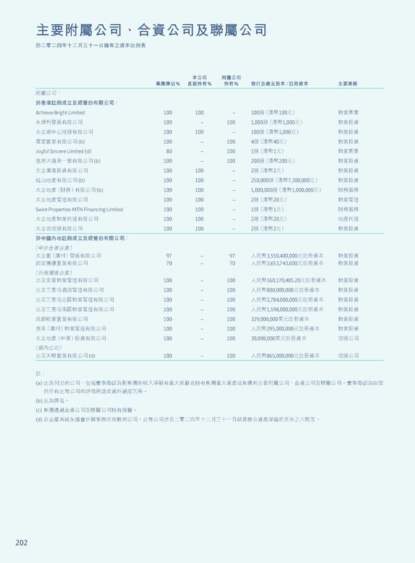 Annual Report 2024 | TC - Page 204