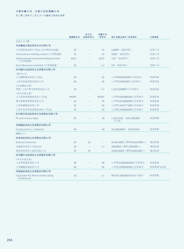 Annual Report 2024 | TC - Page 206