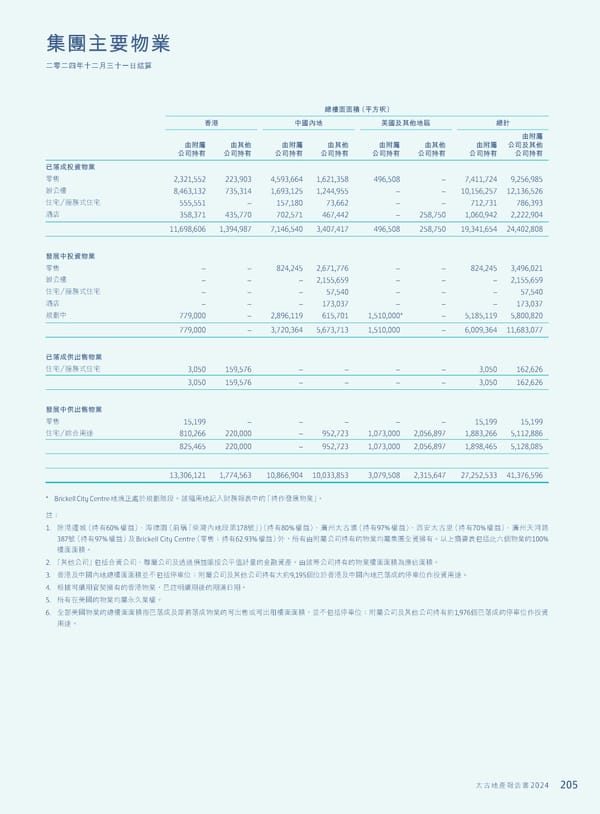 Annual Report 2024 | TC - Page 207