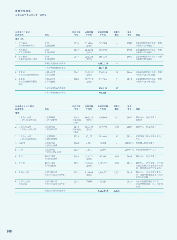 Annual Report 2024 | TC - Page 210