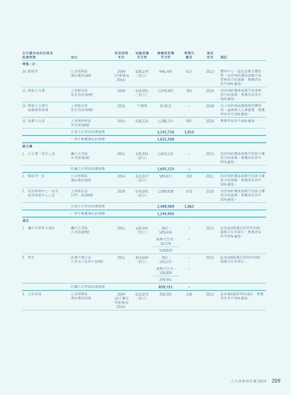Annual Report 2024 | TC - Page 211