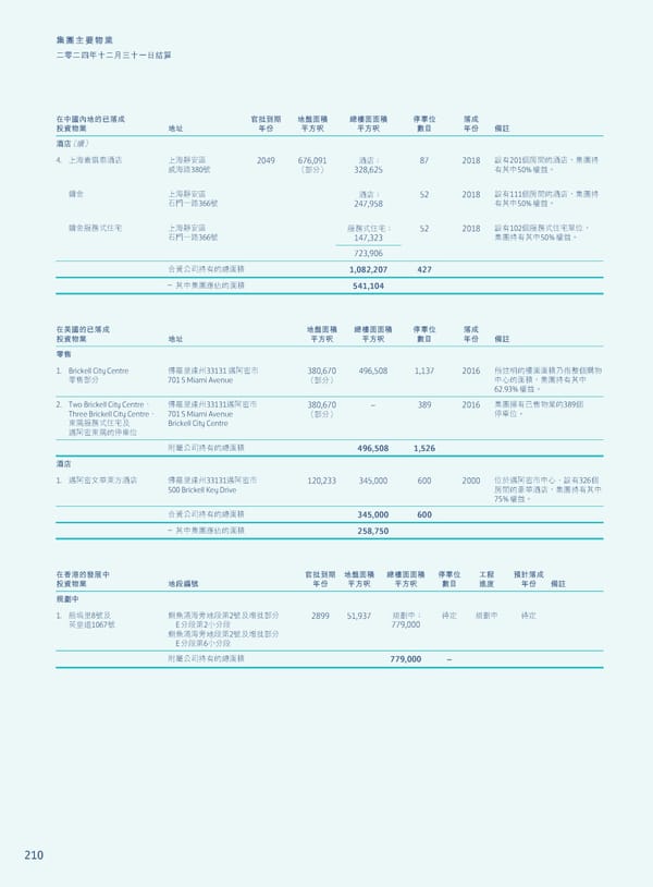 Annual Report 2024 | TC - Page 212