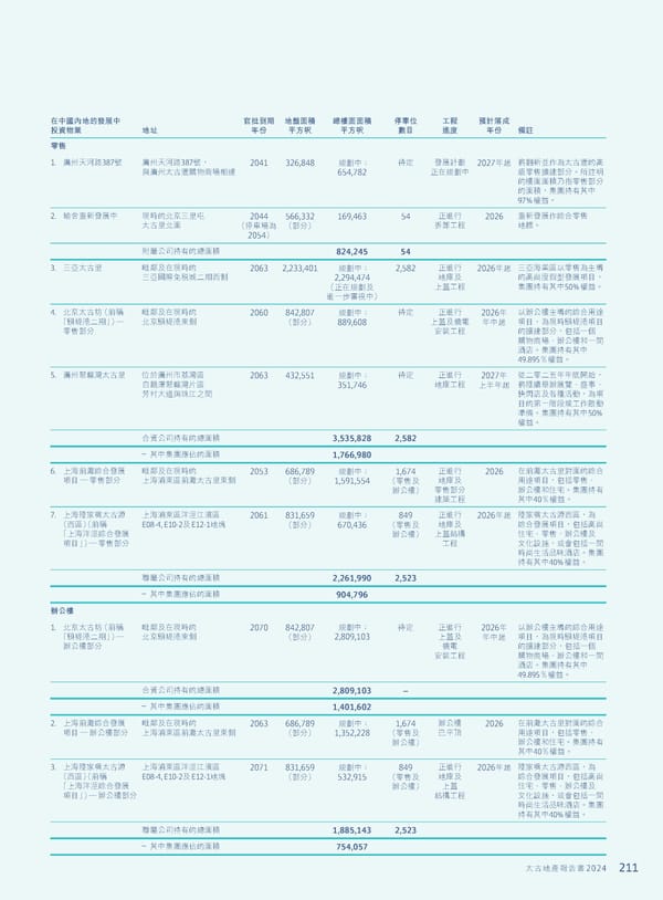 Annual Report 2024 | TC - Page 213
