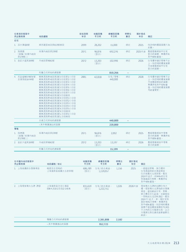 Annual Report 2024 | TC - Page 215